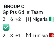 AFCON 2025: Ibi tí ọpọ́n bọ́ọ̀lù náà sún dé