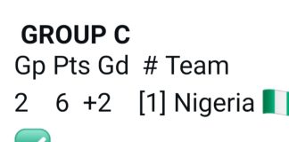 AFCON 2025: Ibi tí ọpọ́n bọ́ọ̀lù náà sún dé